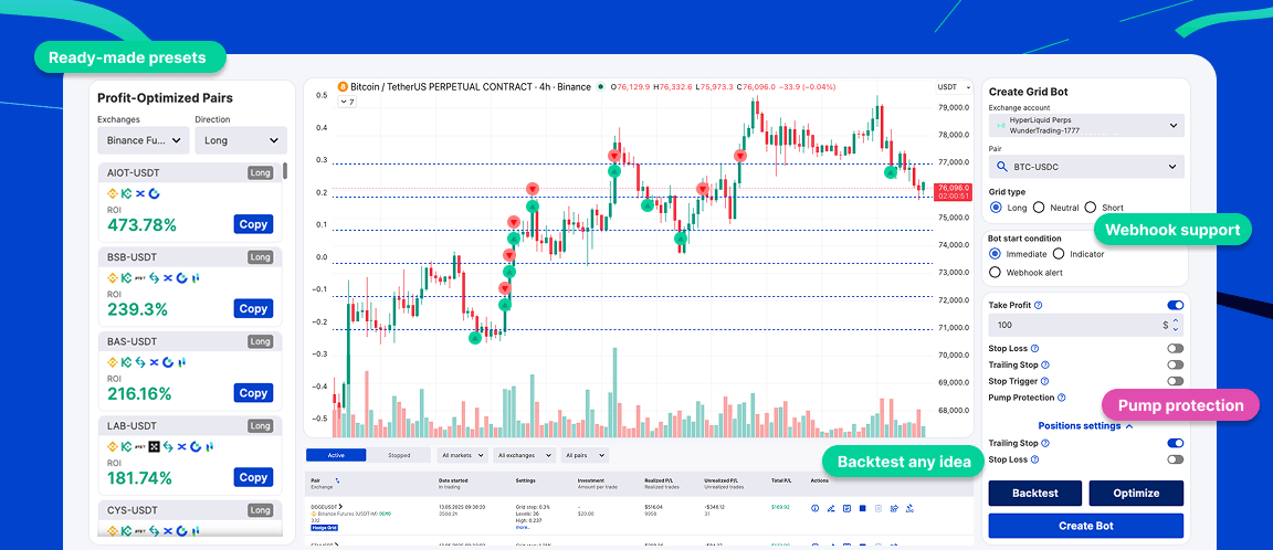 WunderTrading provider illustration of Grid Bot settings; displayed performance figures are illustrative, not Traxde results